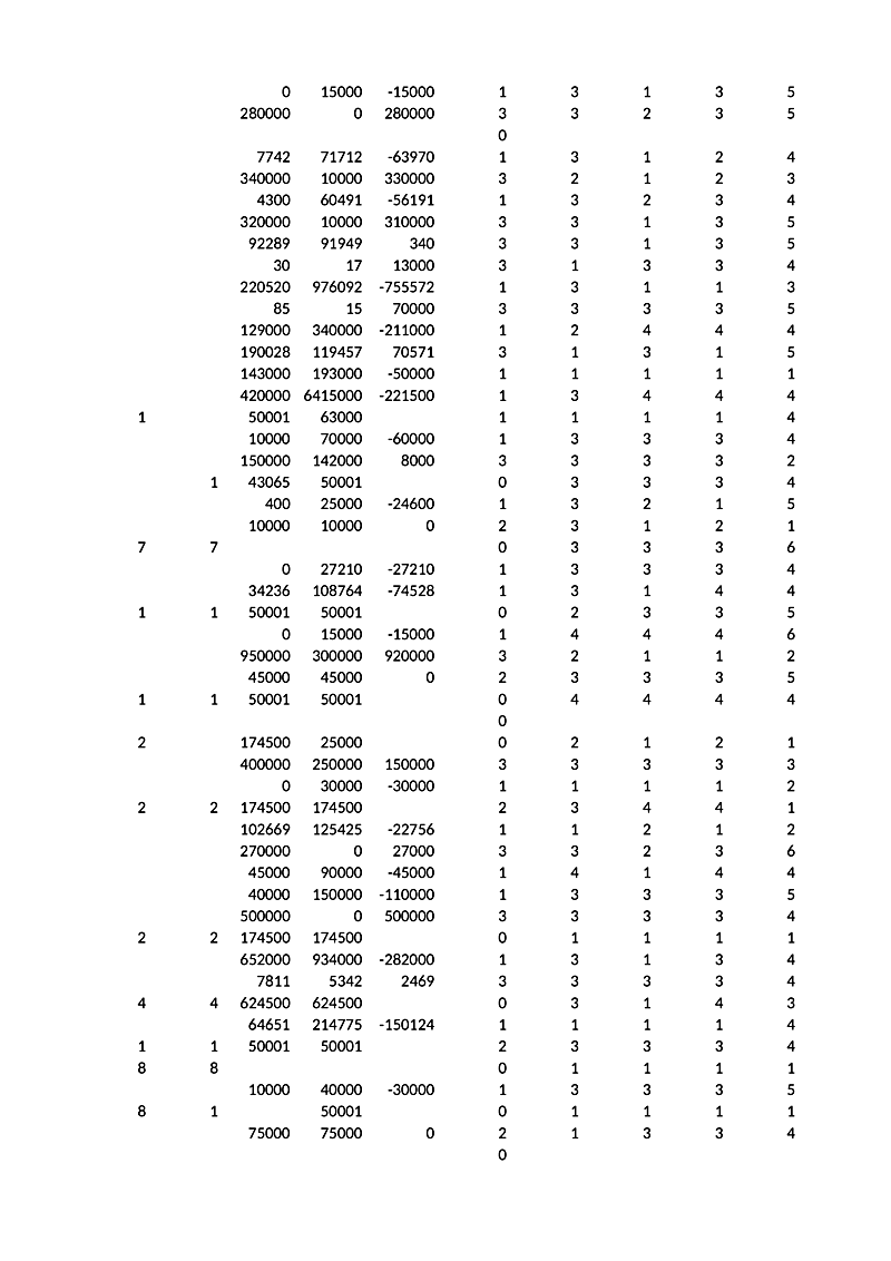 0 15000 -15000